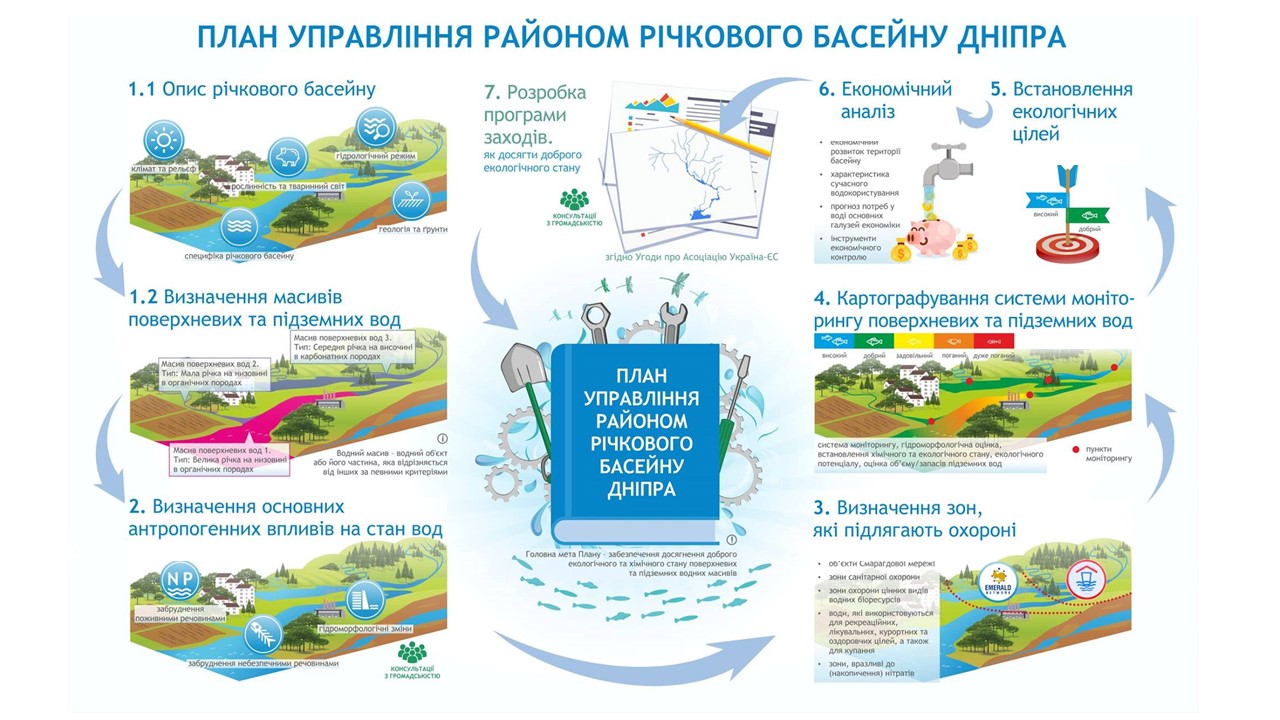 До уваги громадськості та органів місцевого самоврядування